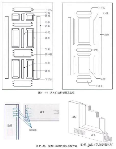 標準木門尺寸|木門:木門分類,複合門,實木門,全木門,製作標準,代號要。